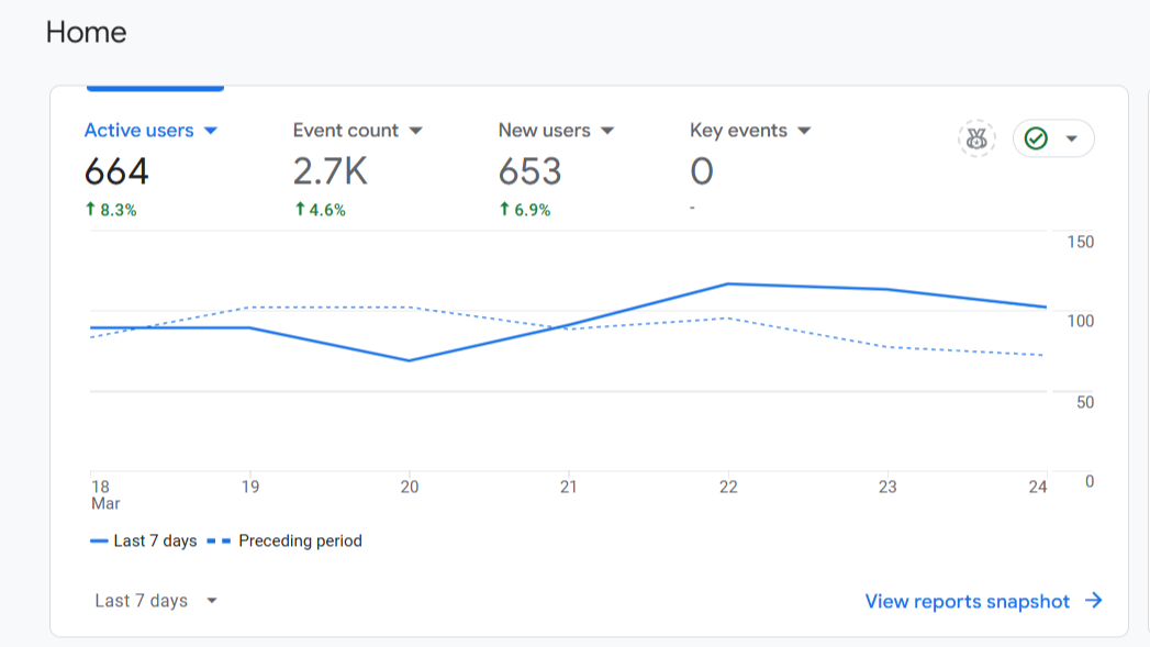 Google-Analytics-homepage