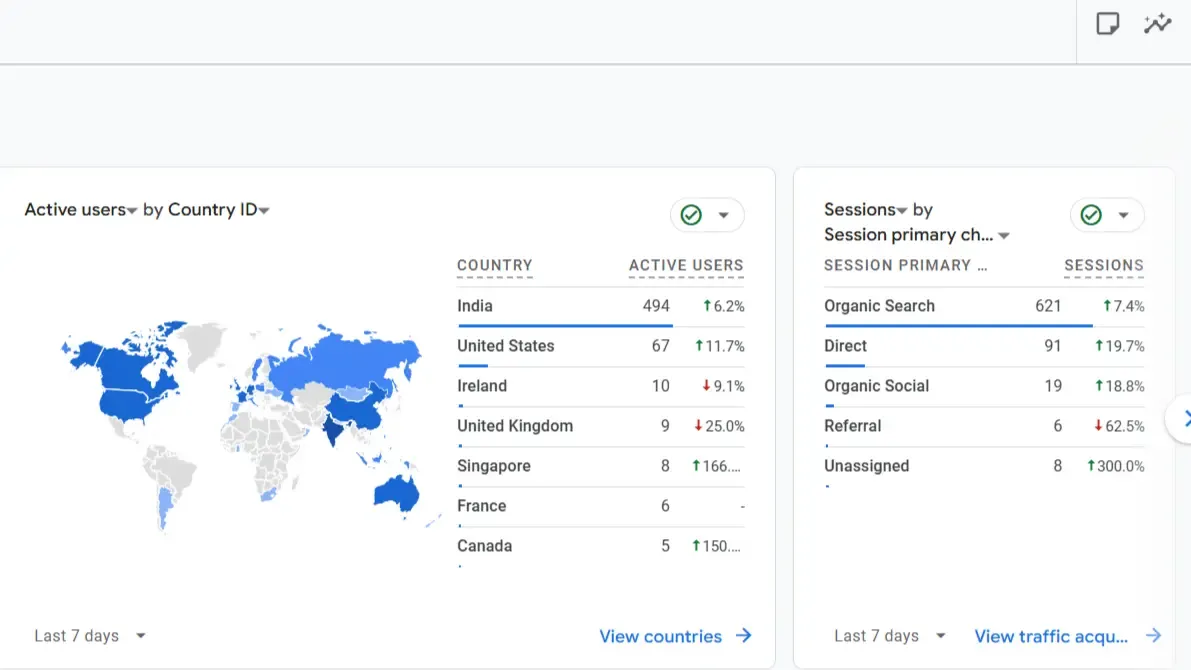 Google-Analytics-location