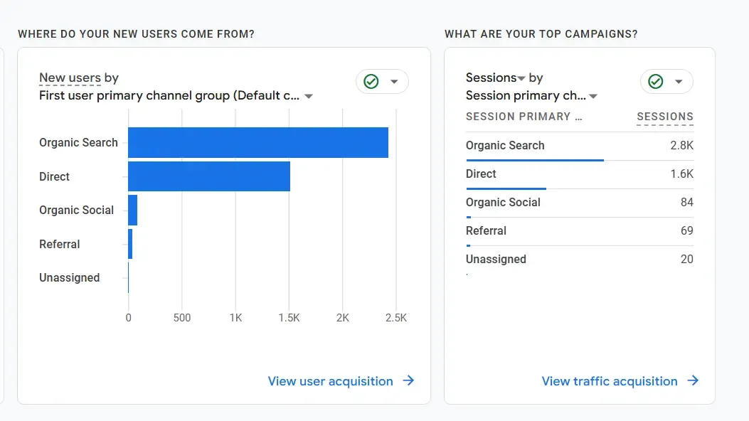 Google-Analyticsreports-acquisition