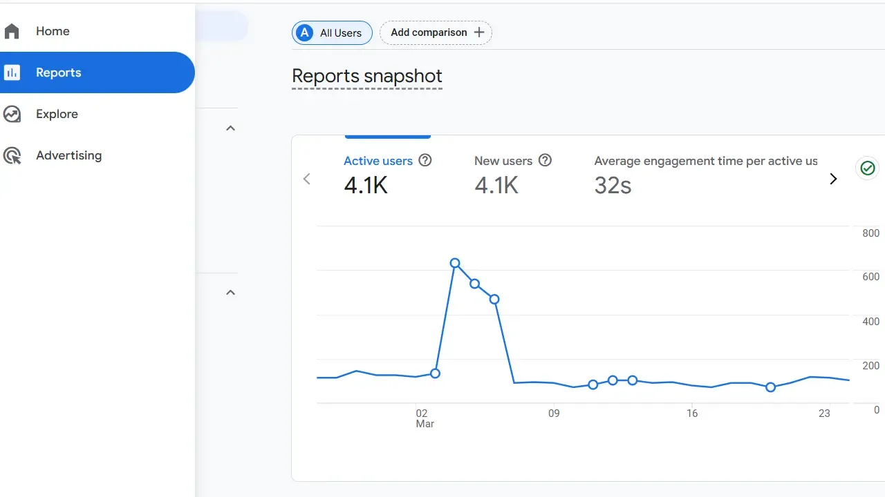 GoogleAnalyticsreports