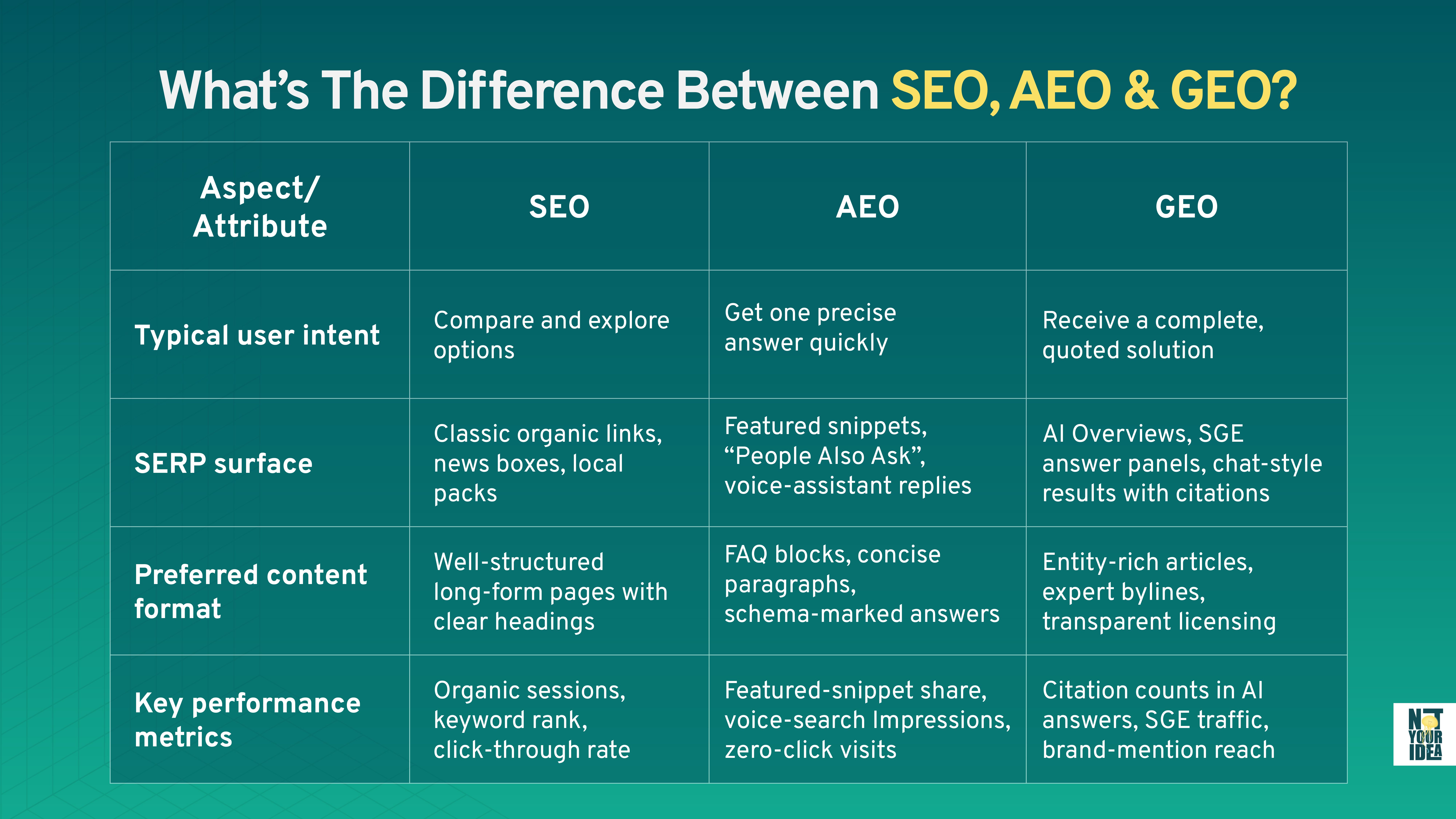 seo-geo-aeo-diffrences